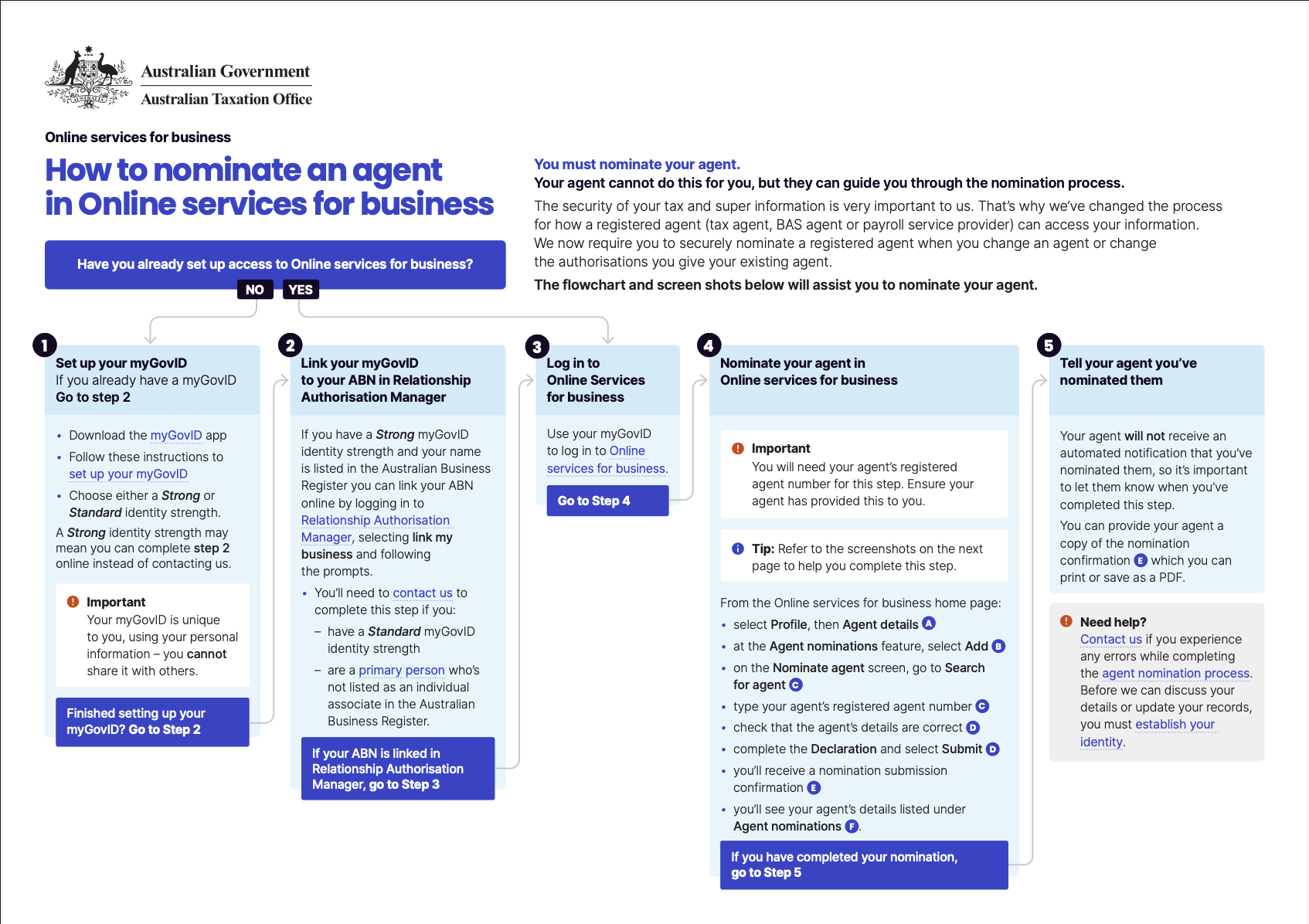 How to nominate an agent Online services for business. ATO instructions.